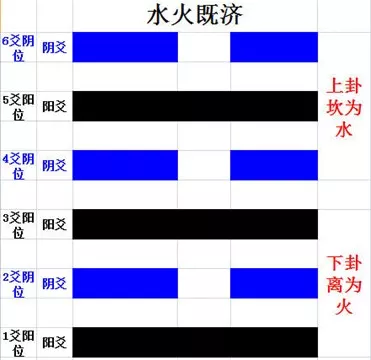 从周易的角度说说“蒋中正”的名字有何不妥