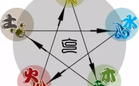 怎样计算你名字的五行与笔划