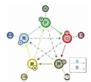 五行八卦起名的方法