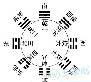 易经八卦图
