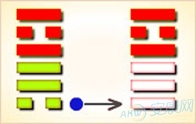 火风鼎卦之初六变卦