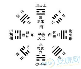易经八卦图