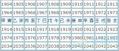 天干地支五行查询表