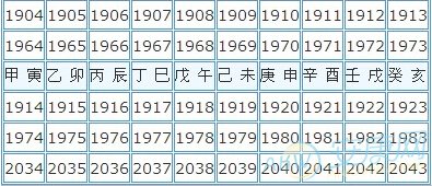 天干地支五行查询表