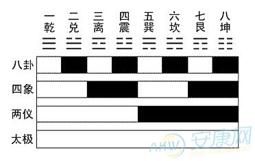 易经八卦图